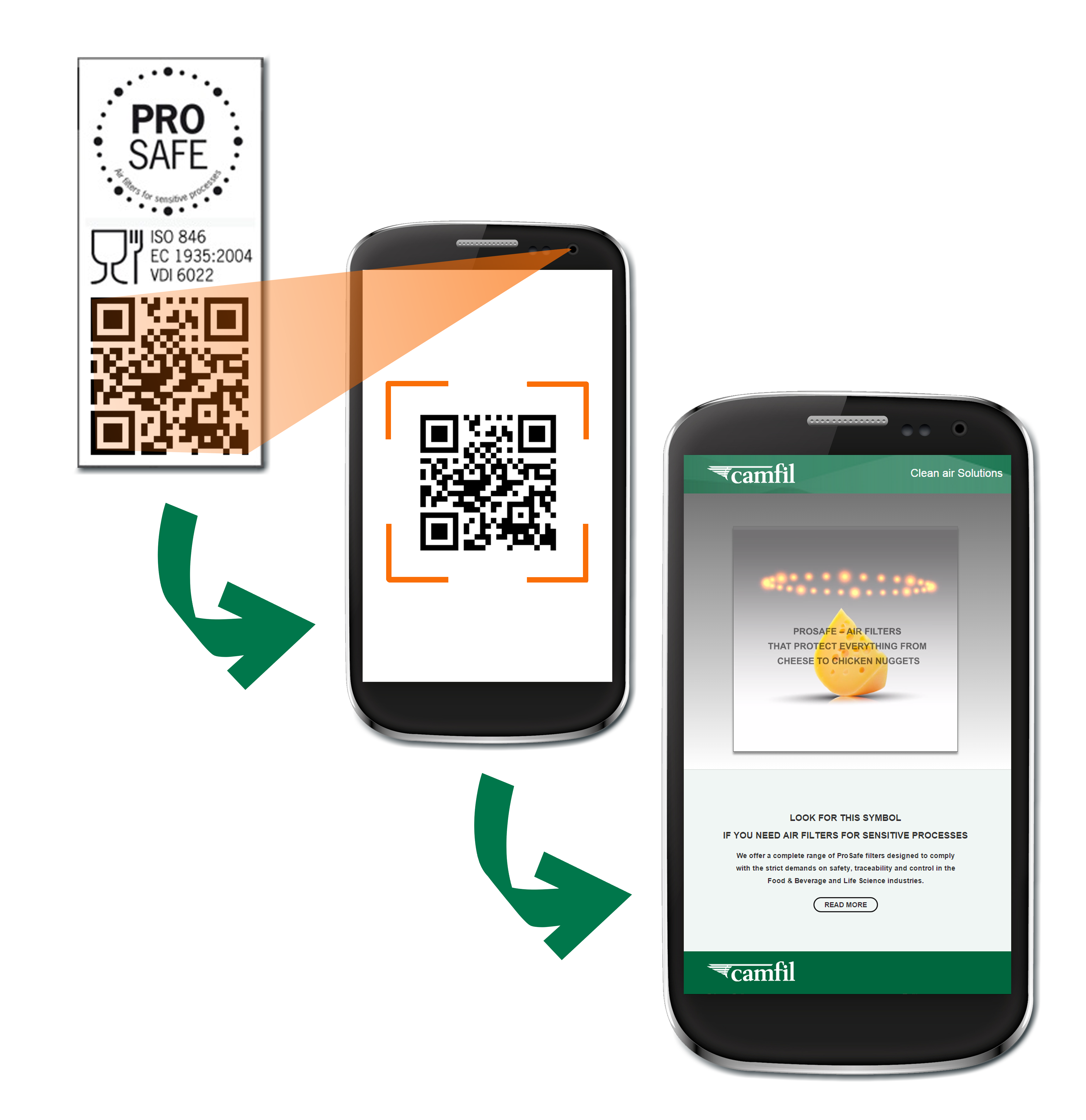 ProSafe Zertifikate über QR-Code am Filter abrufbar