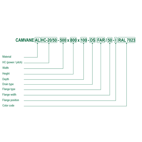Cvcode3
