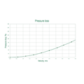 CV Pressure loss