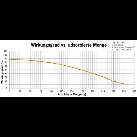 CityCarb E graph GER.jpg